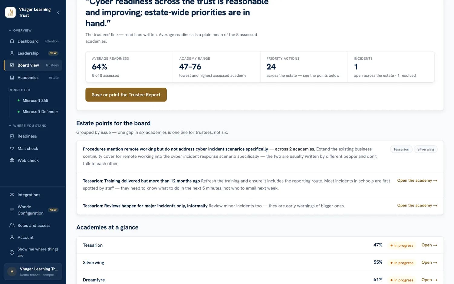 Ceidwad Atlas — Board view
