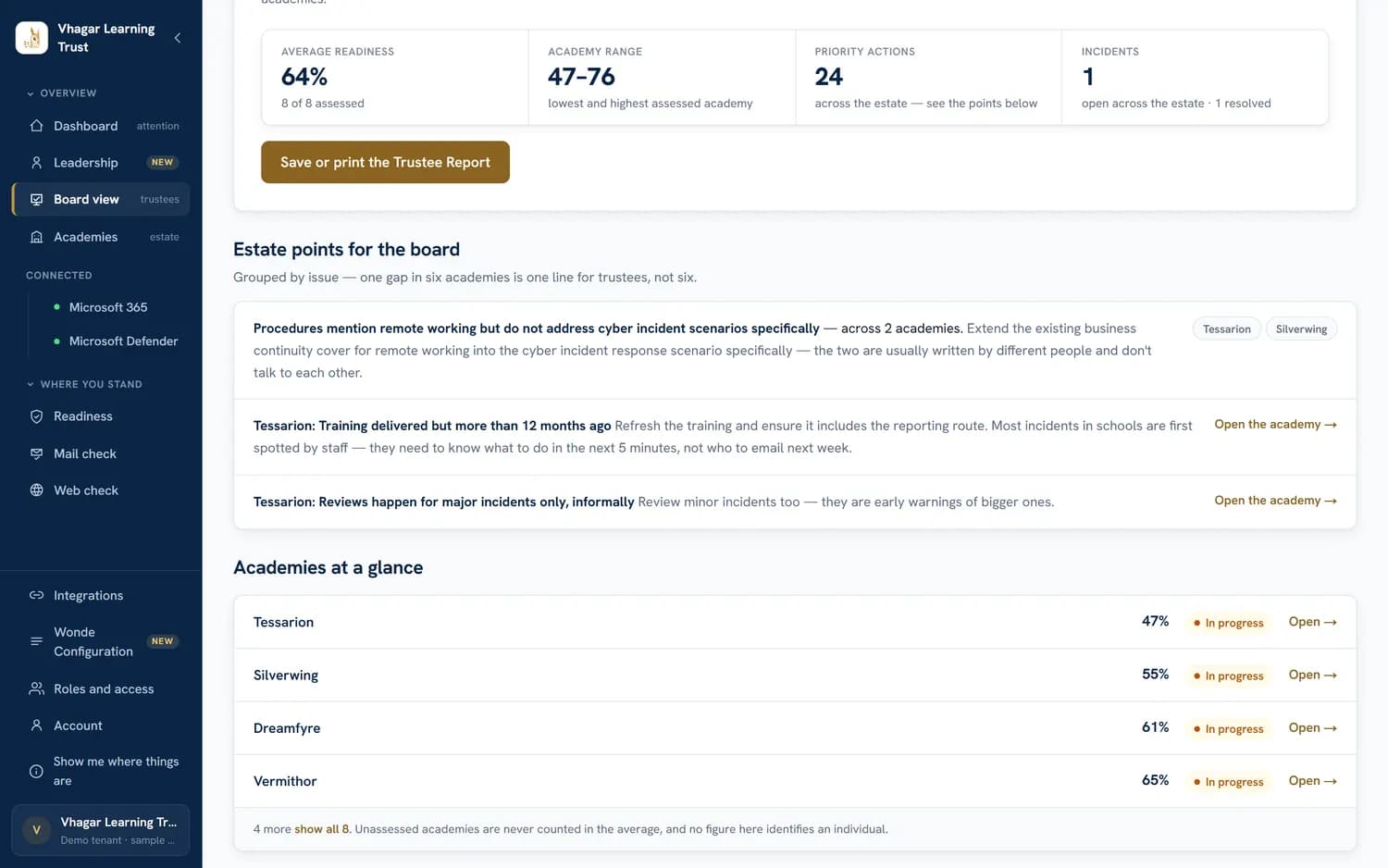 Ceidwad Atlas — Board view