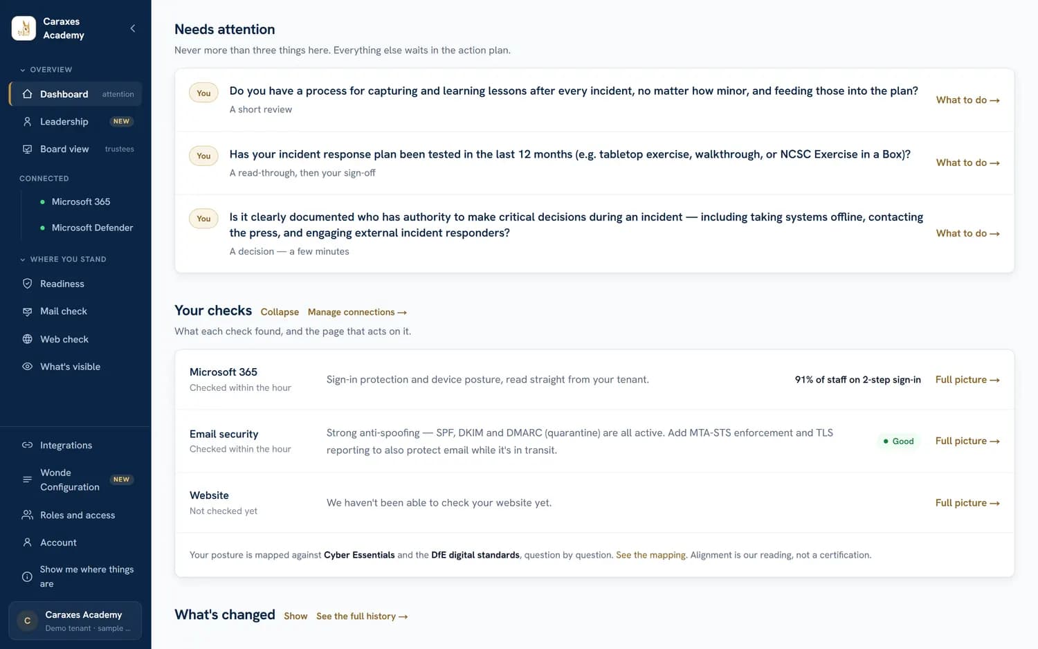 Ceidwad Atlas — Dashboard